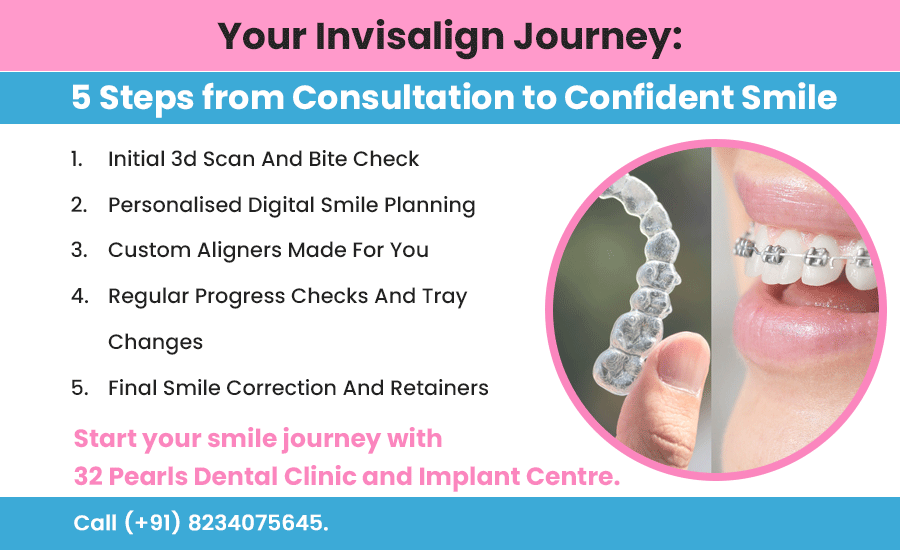 your-invisalign-journey--5-steps-from-consultation-to-confident-smile