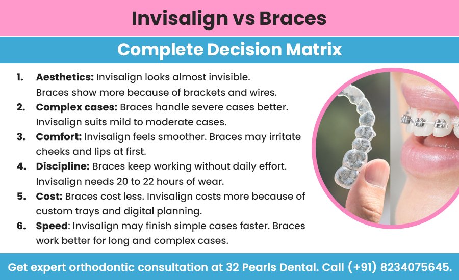 invisalign dentist Raipur